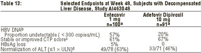 Table 13 - Table 13 Entecavir Insert